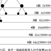 人名 报名时间:2023-02-02 14:58 人名 报名时间:2023-02-02 14:58